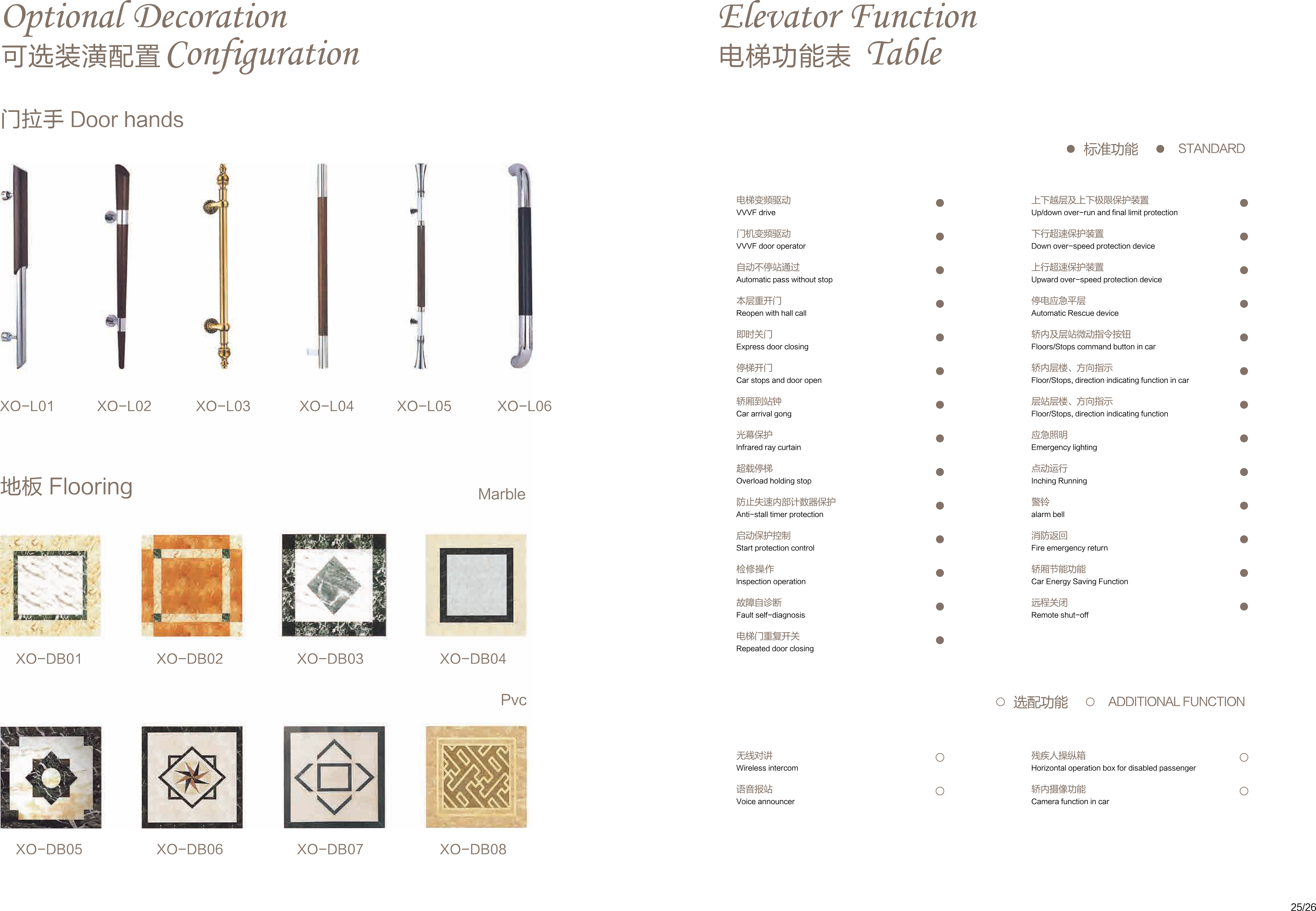别墅电梯-XO-V002(图4)